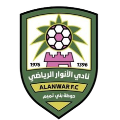 安瓦尔SA